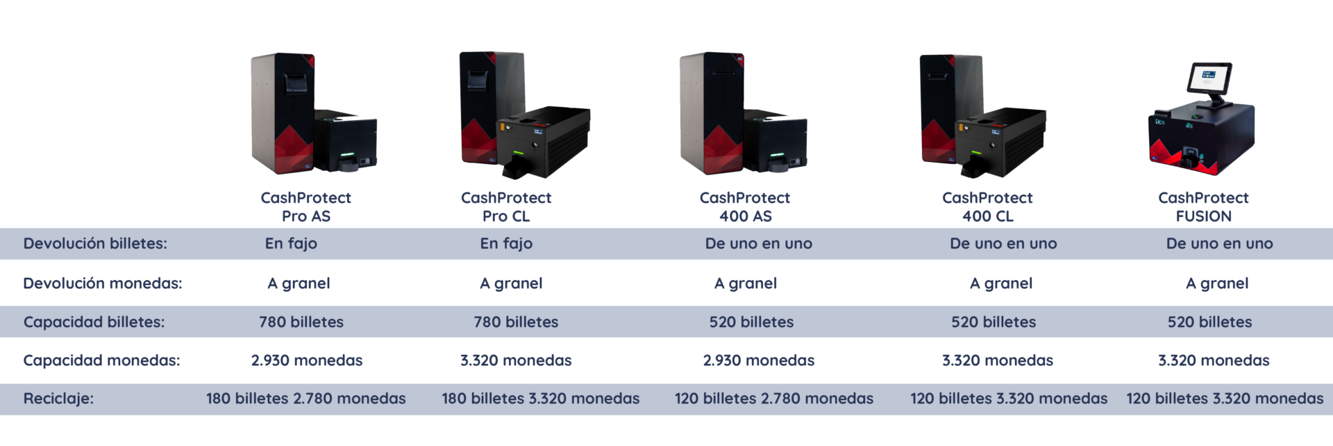 grafica-cashprotect-6 caracteristicas sistema de gestion de efectivo CashProtect